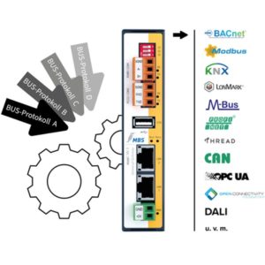 MBS Gateway 200 Datapunkter